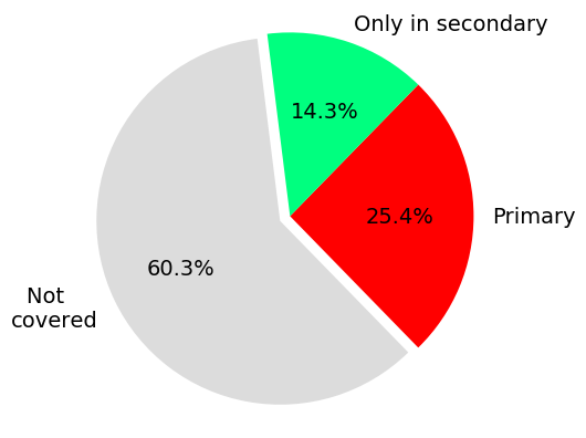 pie_chart